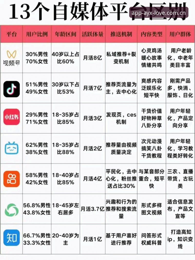 新手选网页版还是APP？AYX平台玩法攻略与选择对比