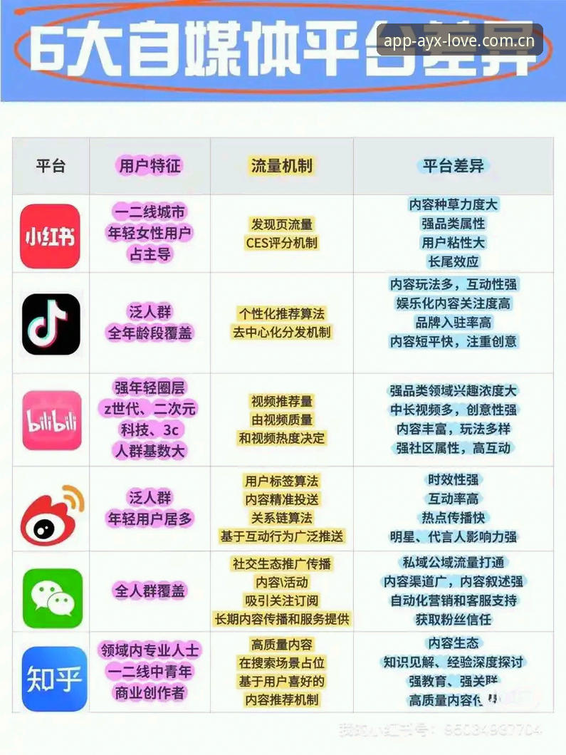 新手选网页版还是APP？AYX平台玩法攻略与选择对比
